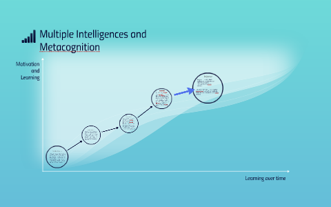 Multiple Intelligences and Metacognition by Julia Tannehill on Prezi