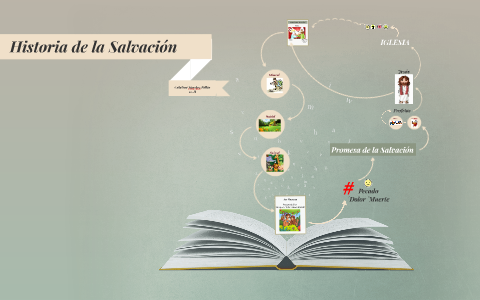 Historia de la Salvación by catalina Sanchez on Prezi