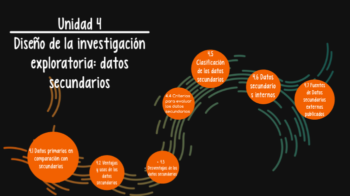 Unidad 4 Diseño de la Investigación Exploratoria: Datos Secundarios by
