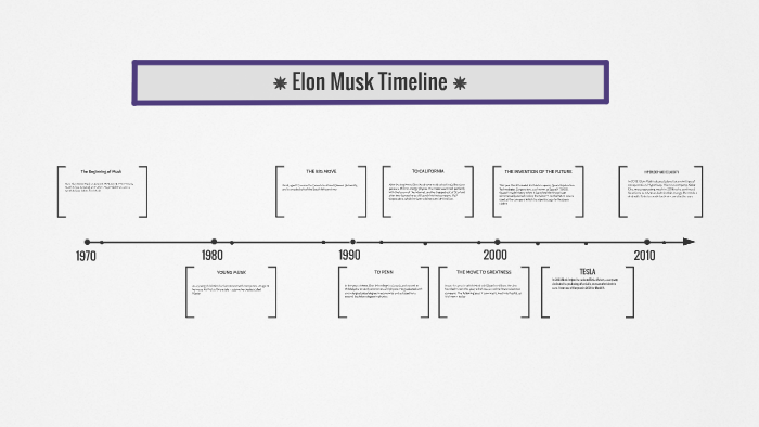 Elon Musk Linea Del Tiempo Timeline Timetoast Timelines Sexiezpix Web