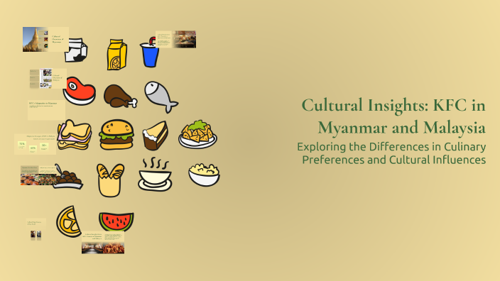 Cultural Insights: KFC in Myanmar and Malaysia by Ma KyawThandar Aye ...