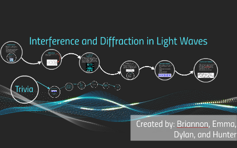 Interference and Diffraction in Light Waves by Emma Patterson on Prezi