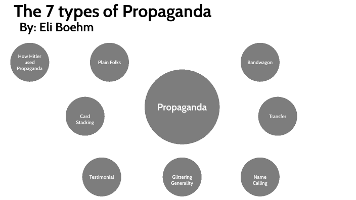 The 7 Types Of Propaganda By Eli Boehm On Prezi