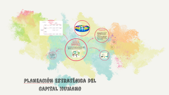 ETAPAS DEL PROCESO DEL CAPITAL HUMANO by Evelin Bastida on Prezi
