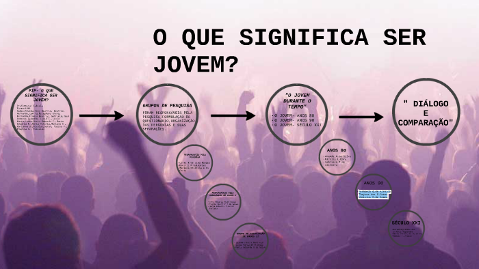 PIP- O QUE SIGNIFICA SER JOVEM? by Maria Eduarda David on Prezi