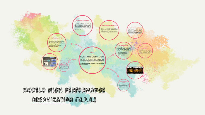 MODELO high performance organization (.) by carely aguilar arguero