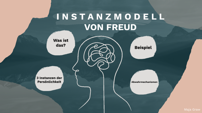 Instanzenmodell Freud Beispiel Alltag Instanzmodell von Freud by Maja Graw on Prezi