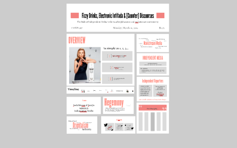 Fizzy Drinks, Electronic Intifada & [Counter] Discourses by Alyssa ...