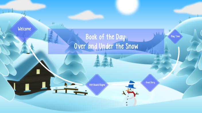 Winter Story Time (PreK) by Children's Librarian on Prezi Next