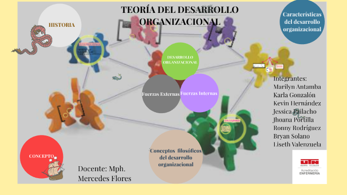 Teoría del Desarrollo Organizacional by Bryan E. Solano