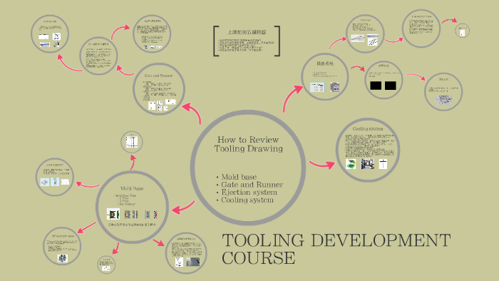 HOW TO REVIEW TOOLING DRAWING by sam wang