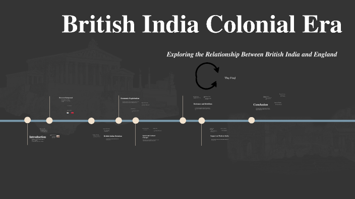 british colonial occupation of india