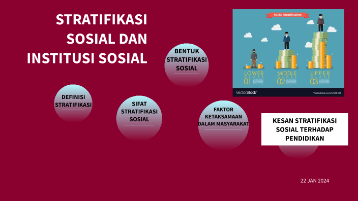 STRATIFIKASI SOSIAL DAN INSTITUSI SOSIAL by IZZAH BINTI ABU BAKAR IPG ...