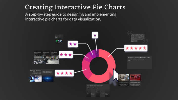 Creating Interactive Pie Charts by sara almarri on Prezi