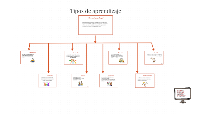 Tipos de aprendizaje by Andrea Mancilla on Prezi