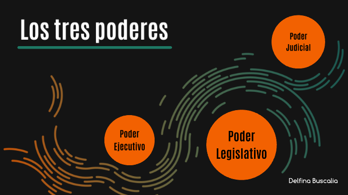 Los Tres Poderes By Delfina Buscalia On Prezi