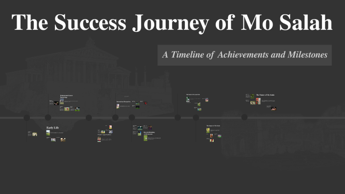 The Success Journey of Mo Salah by Ahmed Sayed on Prezi