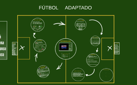 FÚTBOL ADAPTADO by Lluis Alfonso Almodóvar on Prezi