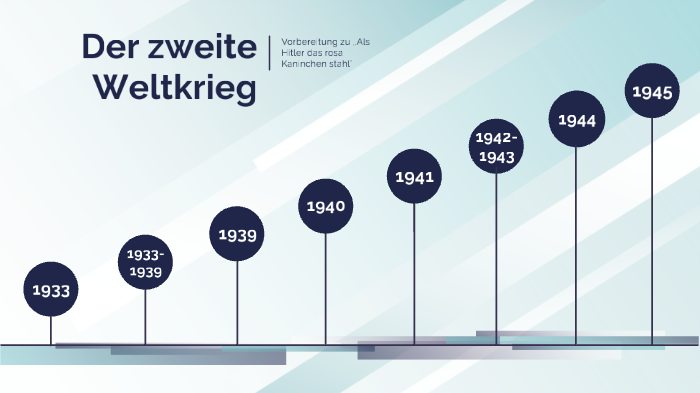 Verlauf Des 2 Weltkrieges Zeitstrahl Zeitstrahl zum 2.WK by Amelie Weiß on Prezi