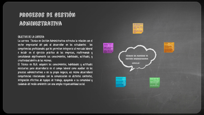 TéCNICO EN PROCESOS DE GESTIóN administrativa by Itzelle Alvarez Lo on