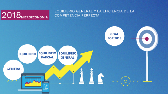 EQUILIBRIO GENERAL DE LA EFICIENCIA DE LA COMPETENCIA PERFECTA by