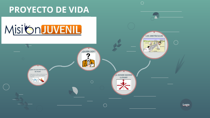 PROYECTO DE VIDA by brayan serrano uribe on Prezi