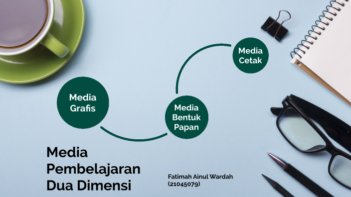 Merancang media dua dimensi by Fatimah Ainul wardah on Prezi