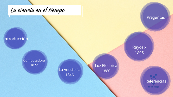 La ciencia en el tiempo by Mirella Diaz Ruiz on Prezi