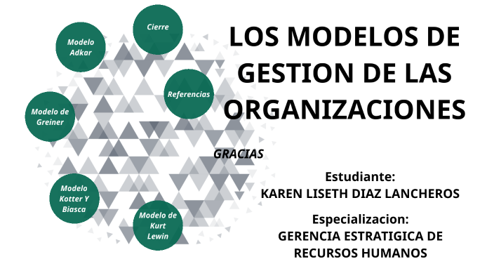 LOS MODELOS DE GESTION DE LAS ORGANIZACIONES By Juan Camilo Villa Lorza ...