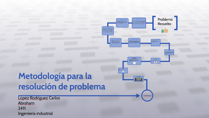 Metodología Para La Solución De Problemas By Carlos Abraham Lopez ...