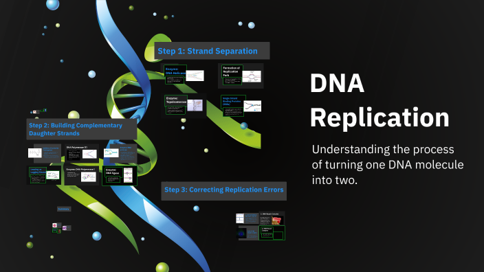 DNA Replication by huma ramay on Prezi