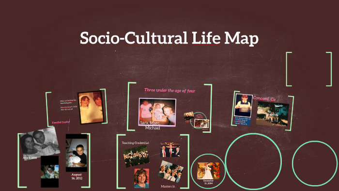 Socio Cultural Life Map By Sara Timmons On Prezi socio-cultural-life-map-by-sara-timmons-on-prezi