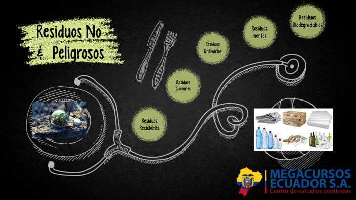 Residuos No Peligrosos By Lucy Villacreses On Prezi