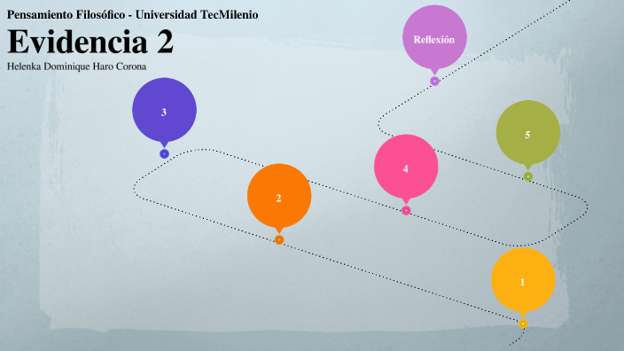 Filosofía - Evidencia 2 by Dominique Haro Corona on Prezi