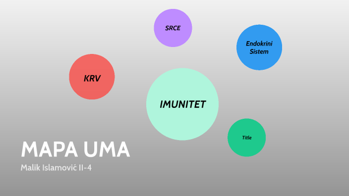 Mapa Uma by Malik Islamovic on Prezi