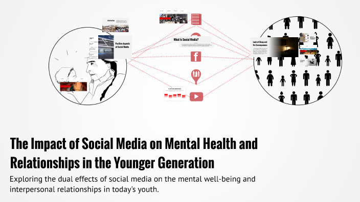 The Impact of Social Media on Mental Health and Relationships in the ...