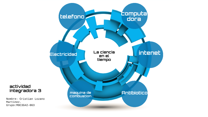 La ciencia en el tiempo by Cristian Lozano Martinez on Prezi