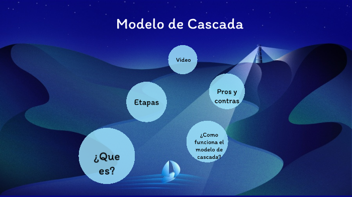 Modelo de Cascada by Stefany León