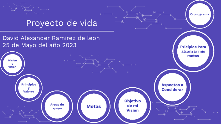 Mi proyecto de vida personal by Alex De Leon on Prezi