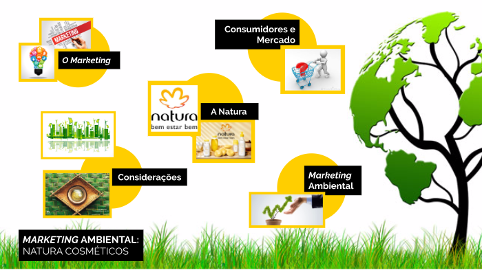 Marketing Ambiental by Jefferson Alexandre dos Anjos on Prezi Next