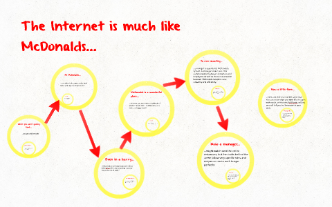 How the Internet Works by Amirah Loza on Prezi