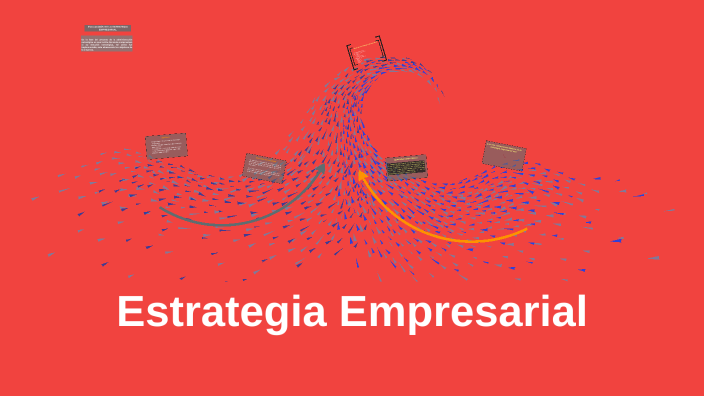 Estrategia Empresarial by LUIS ALFREDO JIMENEZ RODRIGUEZ on Prezi