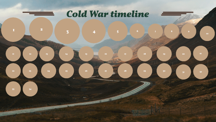 Cold War Timeline by MIA BLUNT on Prezi