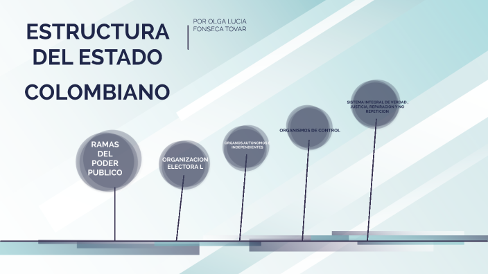 mapa conceptual ESTRUCTURA DEL ESTADO by OLGA LUCIA FONSECA TOVAR on Prezi