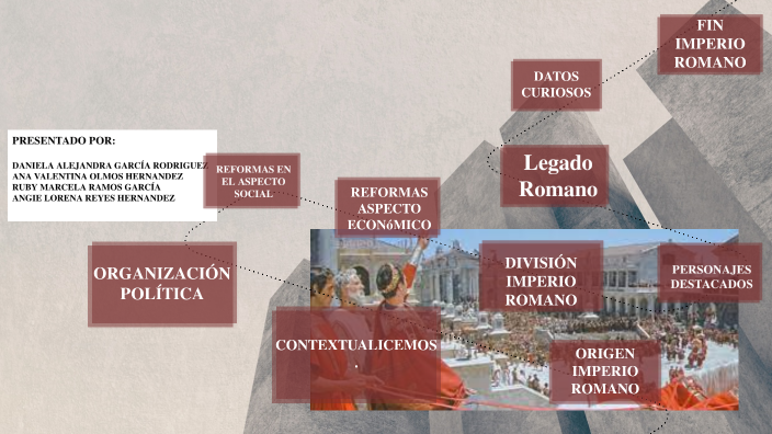 EL IMPERIO ROMANO by Ruby Marcela Ramos Garcia on Prezi