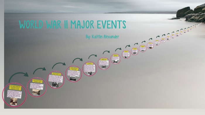 WORLD WAR II MAJOR EVENTS by Kaitlin Alexander on Prezi