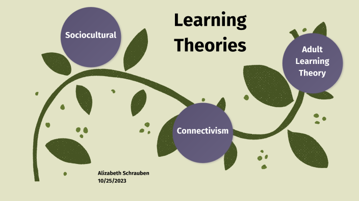Learning Theories Part 2 by Ali Schrauben on Prezi