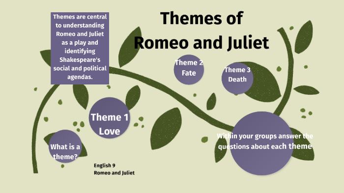 What Are The Major Themes In Romeo And Juliet Romeo and Juliet webapi 