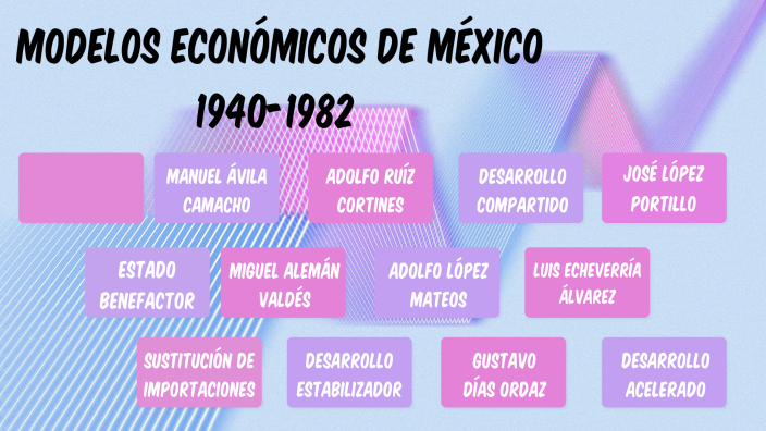 Modelos EconÓmicos De MÉxico 1940 1982 By Celia Espinoza On Prezi 2585