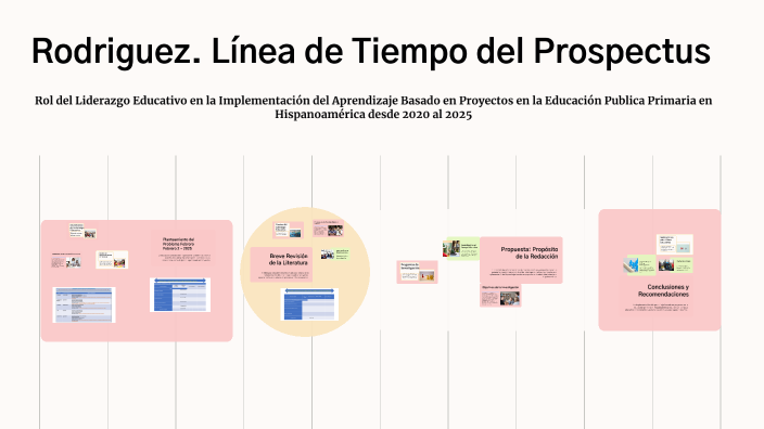 Rodriguez. Línea de Tiempo del Prospectus by Julio Rodriguez on Prezi